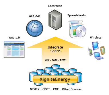 Energy Web Services