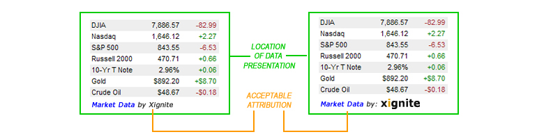 Acceptable Xignite Attribution Methods