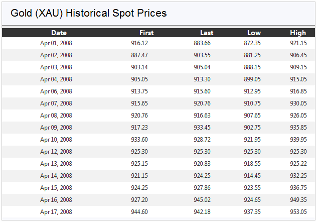  Metal Price